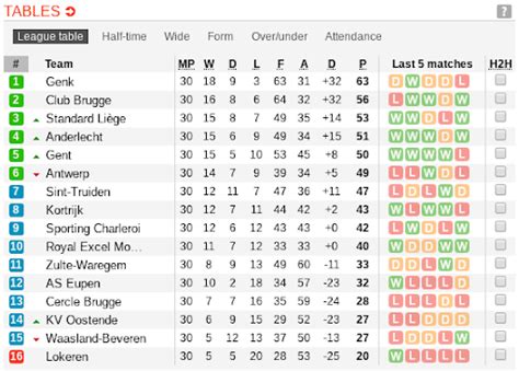 belgian football league table